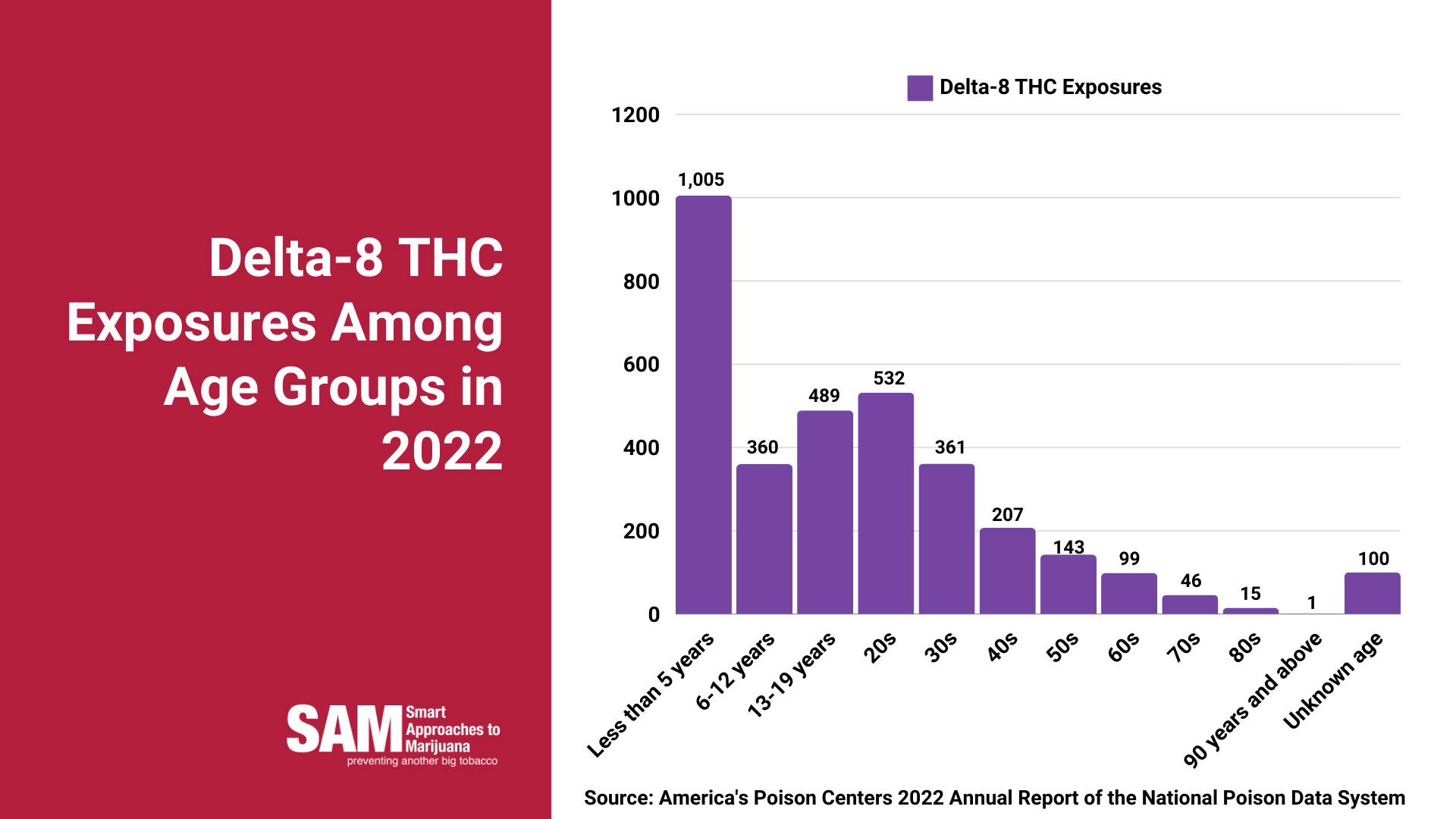 Delta-8 THC Exposures-Smart Approaches to Marijuana