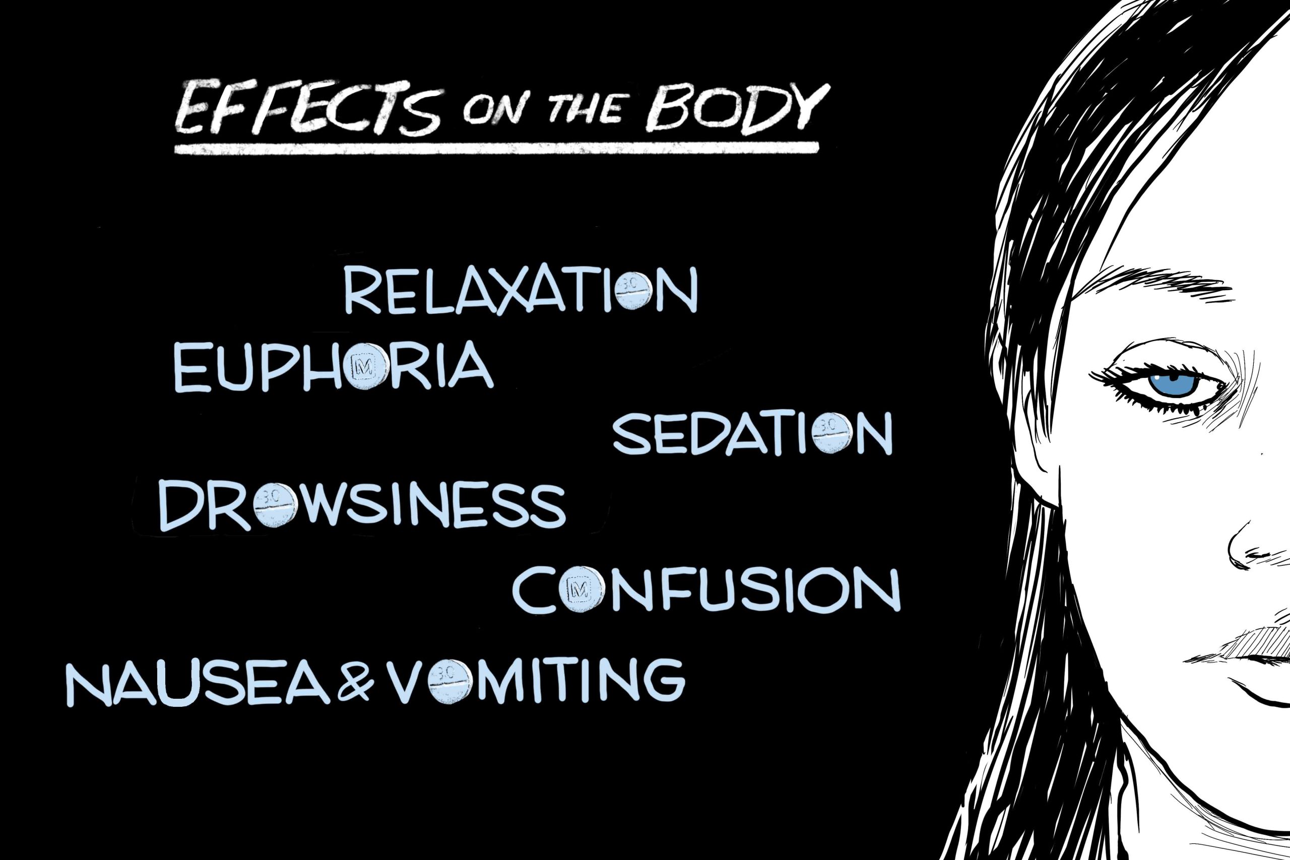 Drawing depicts a woman’s face with text to the side that lists fentanyl’s effects on the body, from relaxation to nausea and vomiting.