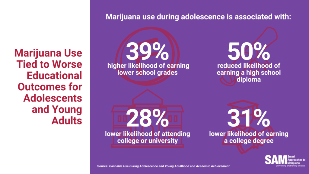 Smart Approaches to Marijuana graphic